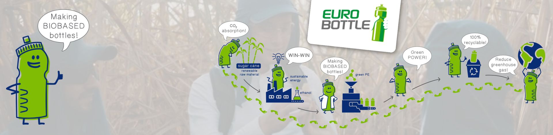 Eurobottle header