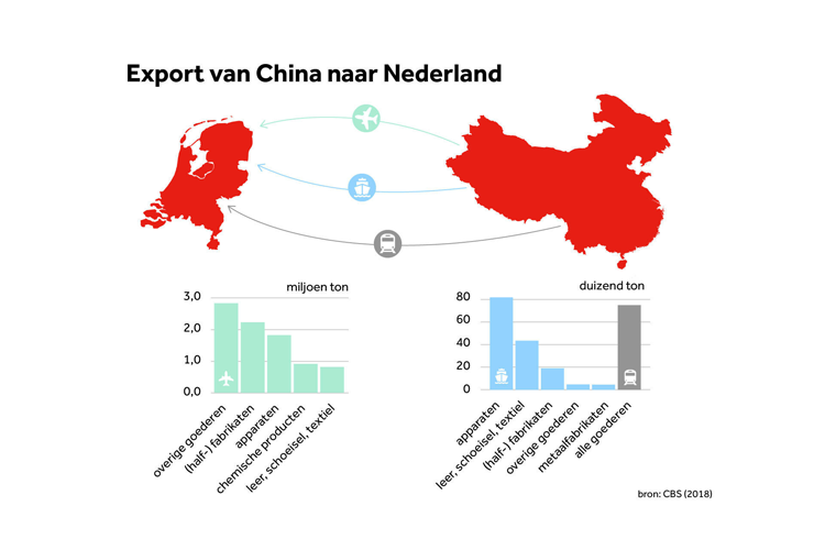 export China Ned